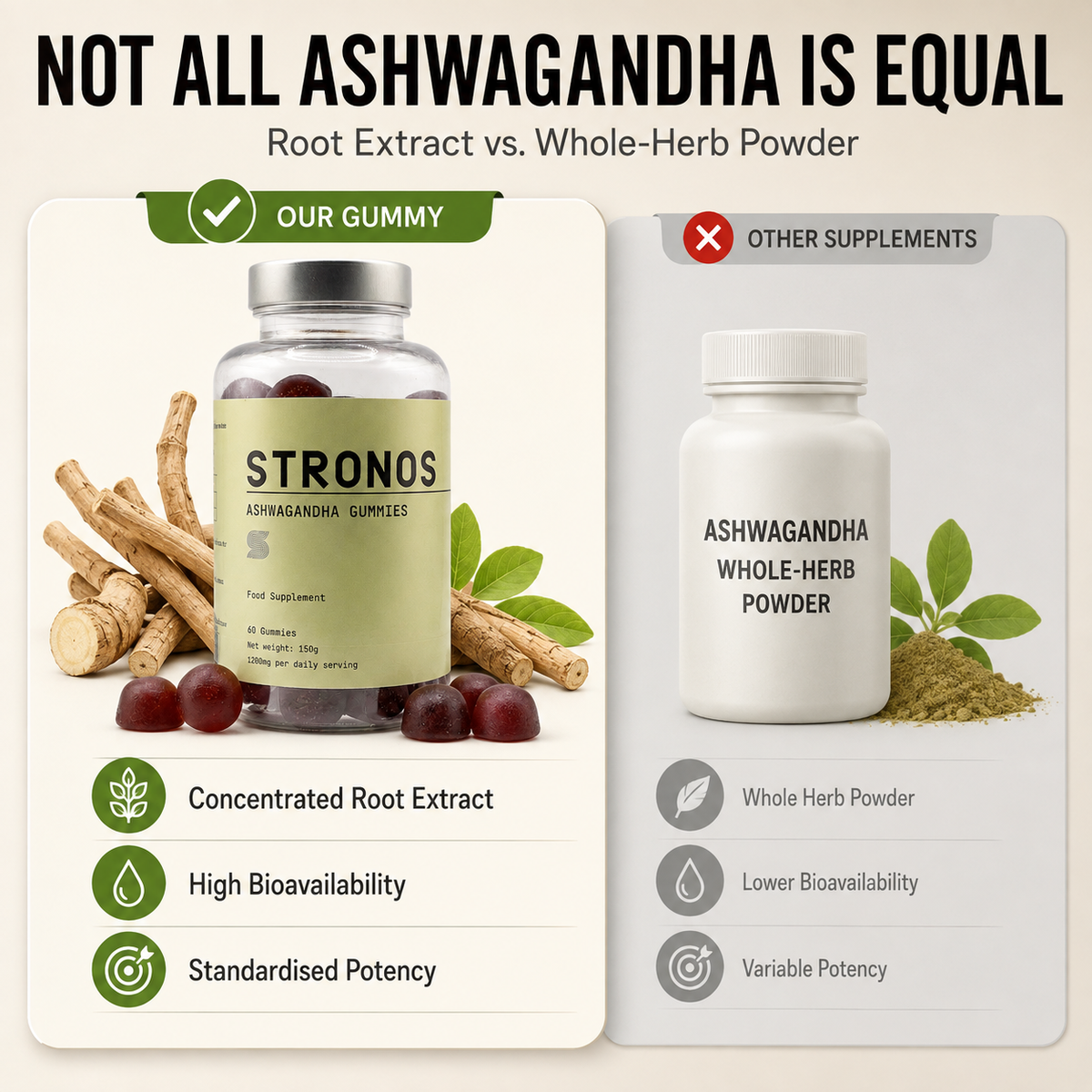Stronos Ashwagandha Gummies