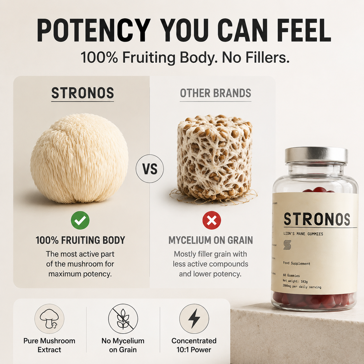 Stronos Lion's Mane Gummies